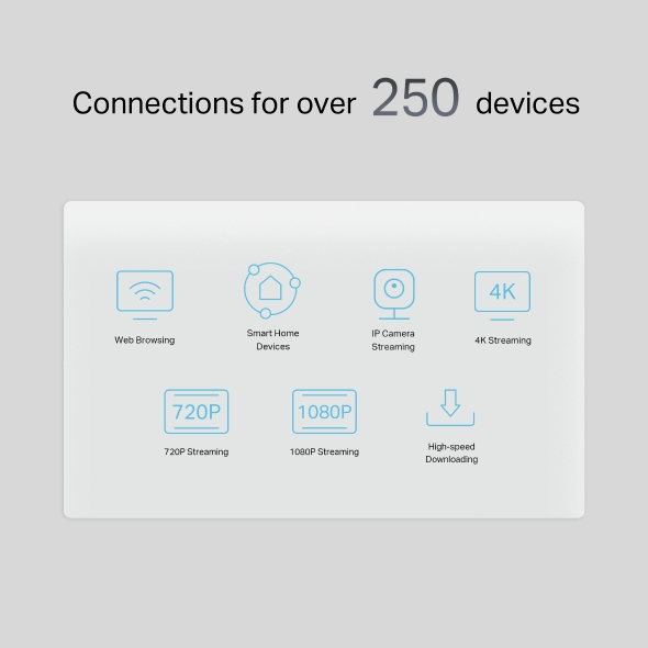 5G AX3000 Wi-Fi6 Telephony Router 5