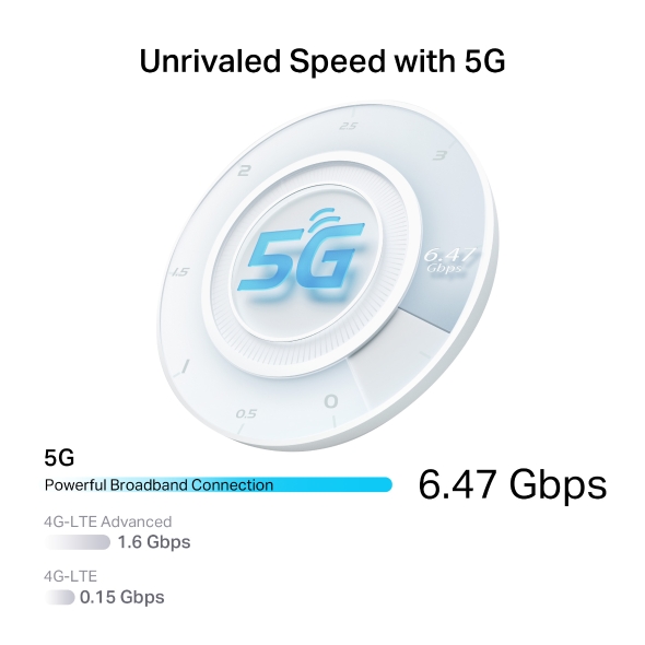 5G AX3000 Wi-Fi 6 Telephony Router 4