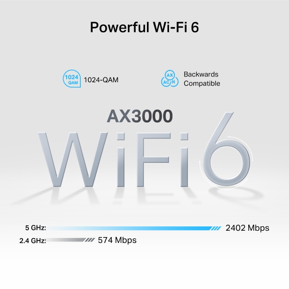 5G AX3000 Wi-Fi 6 Telephony Router 5