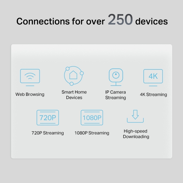 5G AX3000 Wi-Fi 6 Telephony Router 6