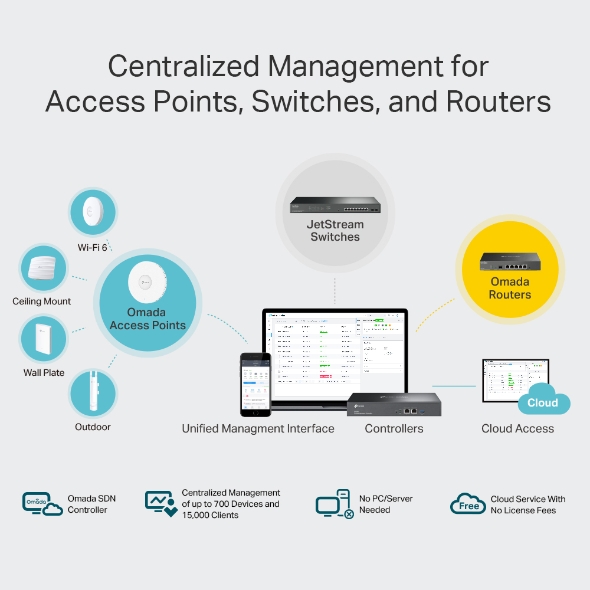 OC300 | Omada Hardware Controller | TP-Link India