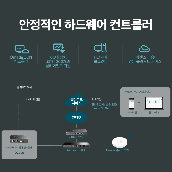Omada 하드웨어 컨트롤러 9