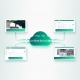 A Unified Cloud Platform for Networking and Surveillance 5