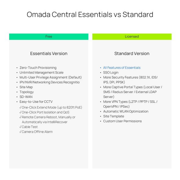 Omada Cloud-Based Controller