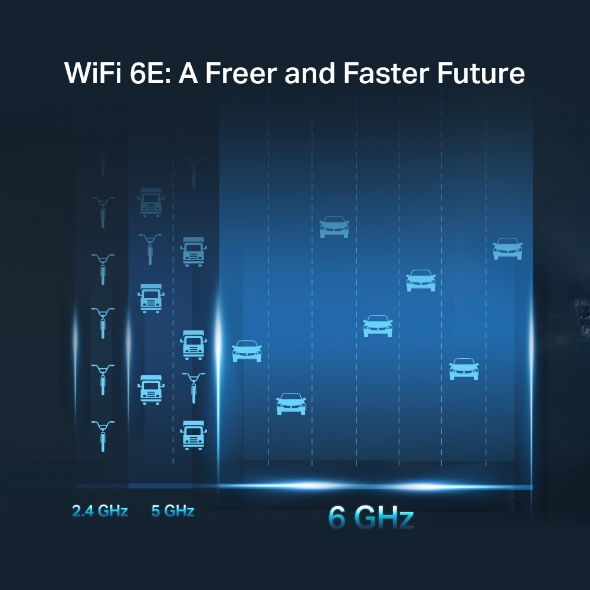 AXE5400 Tri-Band 6-Stream Wi-Fi 6E Router 4