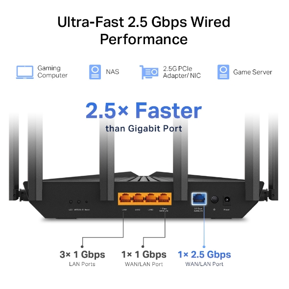 AXE5400 Tri-Band 6-Stream Wi-Fi 6E Router 5