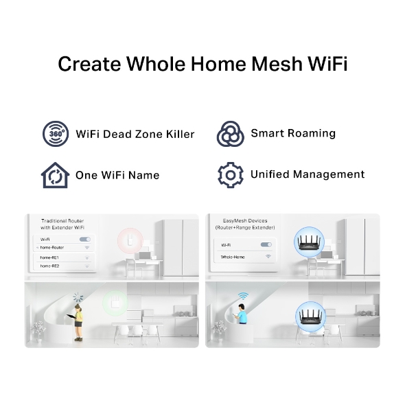 AXE5400 Tri-Band 6-Stream Wi-Fi 6E Router 8