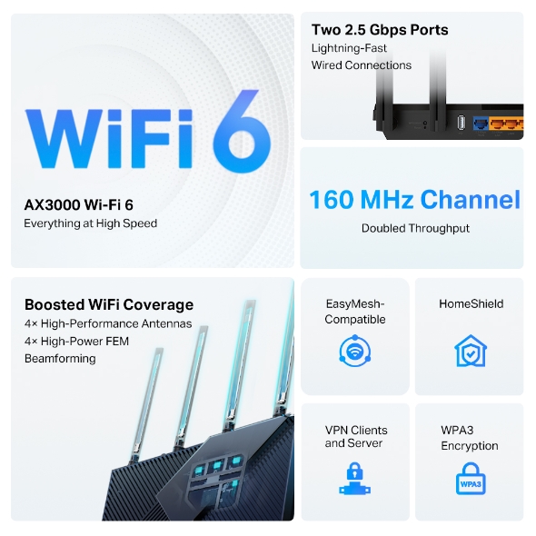 AX3000 Multi-Gigabit Wi-Fi 6 Router with Two 2.5G Ports 4