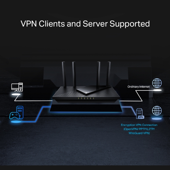 AX3000 Multi-Gigabit Wi-Fi 6 Router with Two 2.5G Ports 5