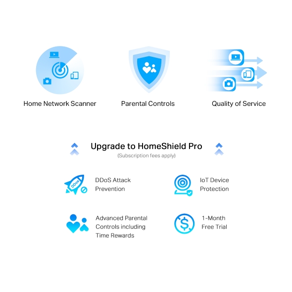 Router F (FTTH* | FTTB | Ethernet), fino a 1Gbps, Wi-Fi 6 AX3000 5