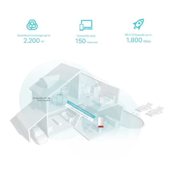 AX1800 Mesh Wi-Fi 6 System with Alexa Built-In 6