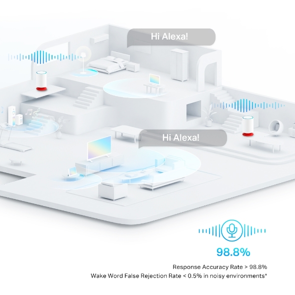 AX1800 Mesh Wi-Fi 6 System with Alexa Built-In 3
