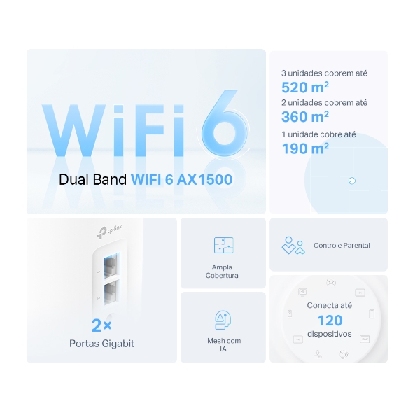 Roteador Mesh Wi-Fi 6 Gigabit Dual-Band AX1500