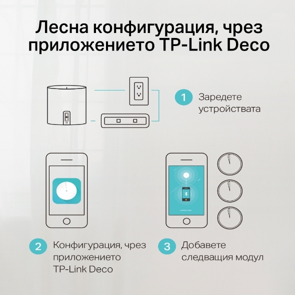 AX1800 Wi-Fi 6 Mesh система за целия дом 6