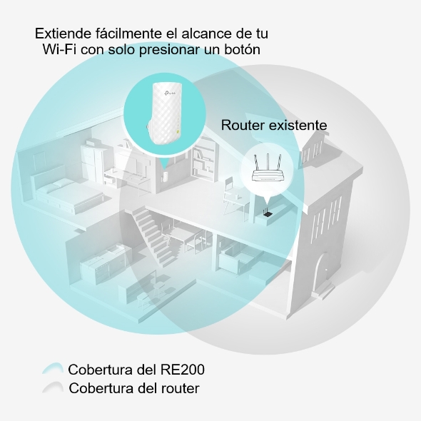 Repetidor de WiFi Doble Banda AC750 4