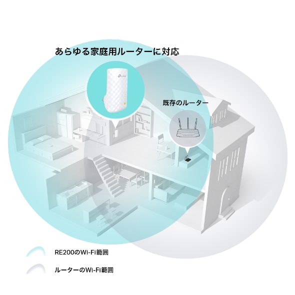 AC750 無線LAN中継器 4