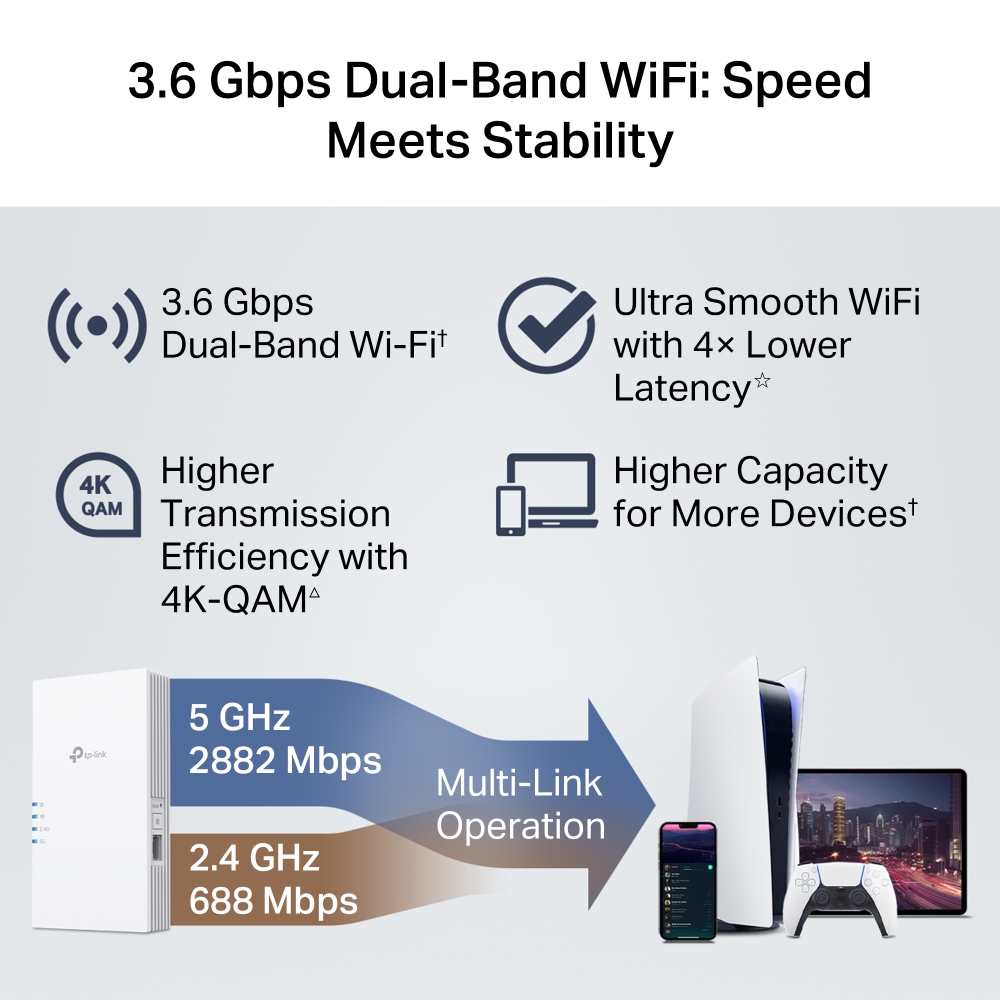 BE3600 Dual-Band Wi-Fi 7 Range Extender 6