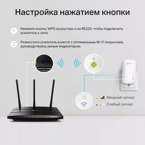 Усилитель сигнала Wi‑Fi AC750 с поддержкой Mesh 6