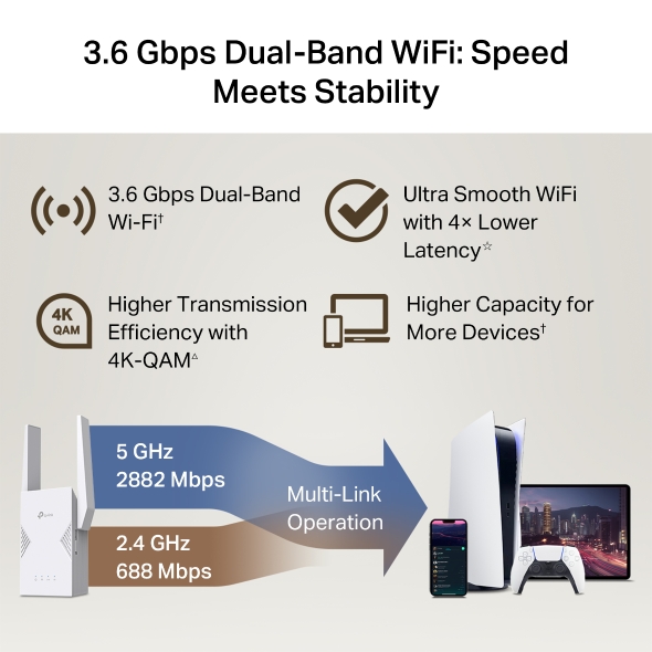 Range Extender Dual-Band Wi-Fi 7 BE3600  7
