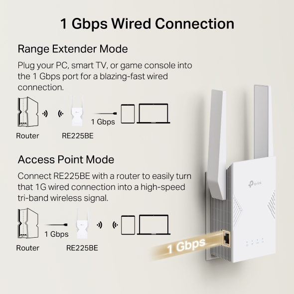 Range Extender Dual-Band Wi-Fi 7 BE3600  8
