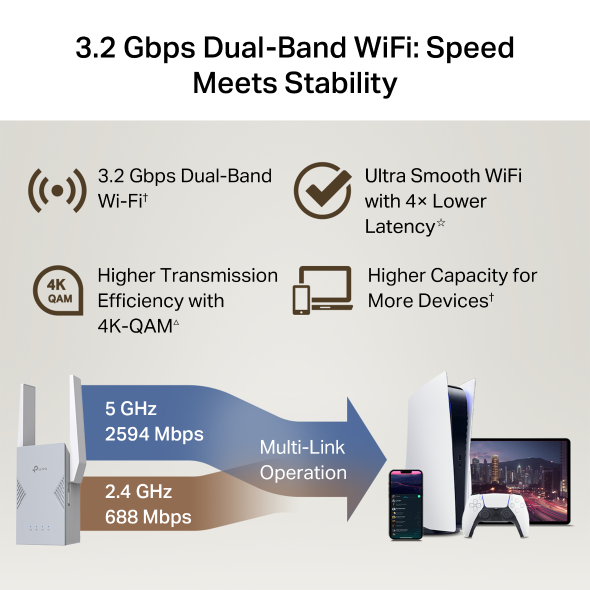 BE3200 Dual-Band Wi-Fi 7 Range Extender 7