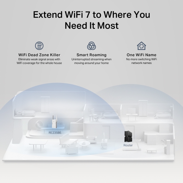 BE3600 Dual-Band Wi-Fi 7 Range Extender 6