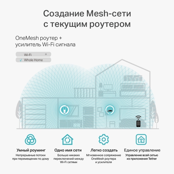 Усилитель сигнала Wi‑Fi AC1200 с поддержкой Mesh 6