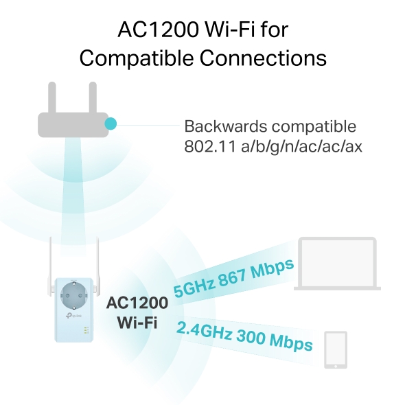 AC1200 Wi-Fi Range Extender with AC Passthrough 5