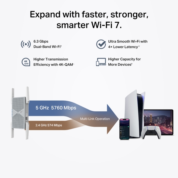BE6300 Dual-Band Wi-Fi 7 Range Extender 6