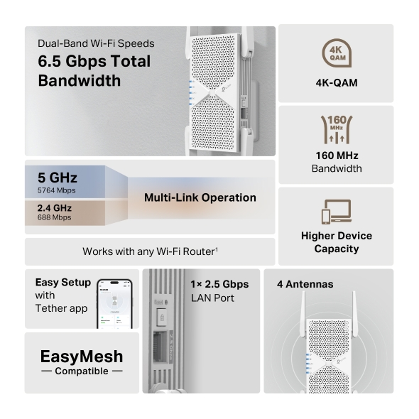 Répéteur WiFi 7 BE6500 bi-bande 5