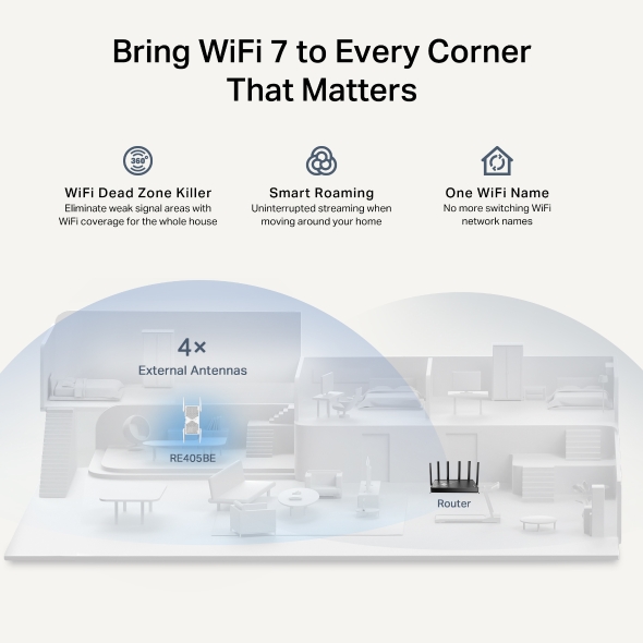 Répéteur WiFi 7 BE6500 bi-bande 7