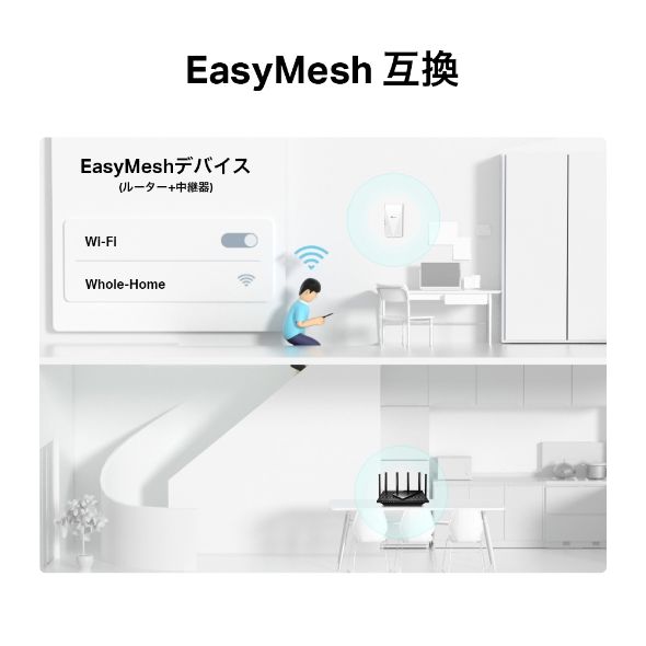 AX1500 デュアルバンドWi-Fi 6中継器 6