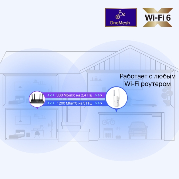 Усилитель сигнала Wi‑Fi AX1500 с поддержкой Mesh 8
