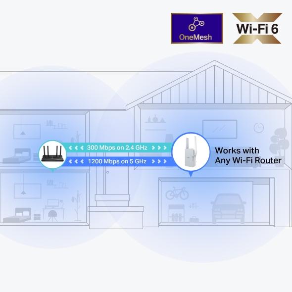 AX1500 Wi-Fi Range Extender 5