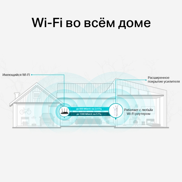 AC1900 Двухдиапазонный усилитель сигнала Wi-Fi 5 6
