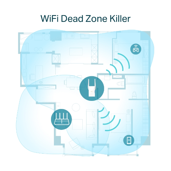 AX1750 Wi-Fi Range Extender 4
