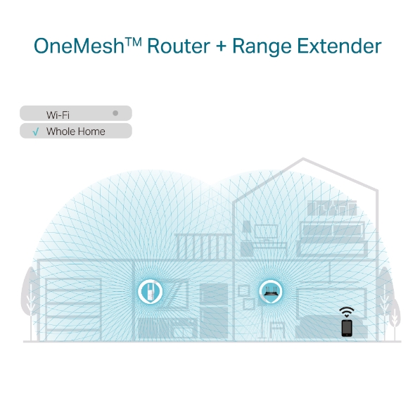 AX1750 Wi-Fi Range Extender 6