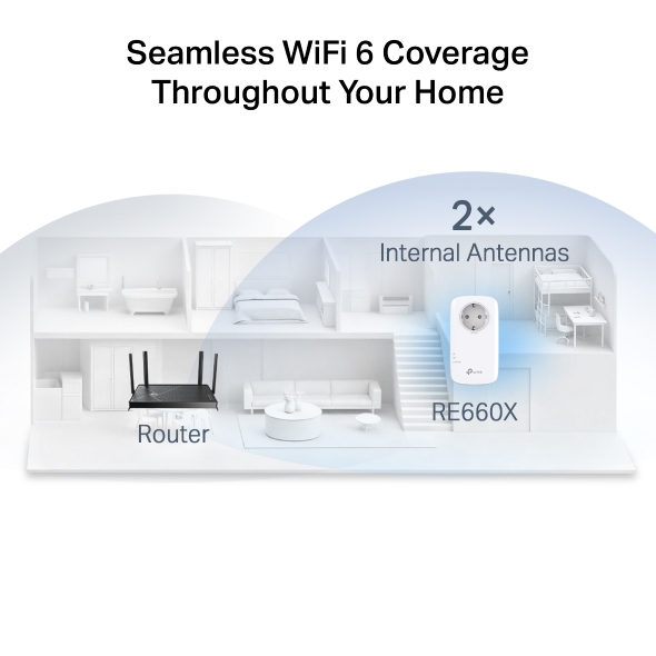 AX1800 Wi-Fi Range Extender 6