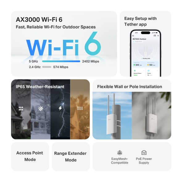AX3000 Indoor / Outdoor Wi-Fi 6 Range Extender 4