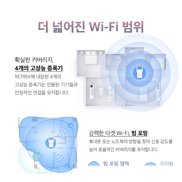AX3000 메시 Wi-Fi 6   5