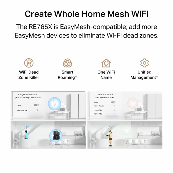 AX3000 Wi-Fi 6 Range Extender with AC Passthrough 9