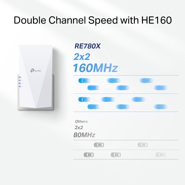 AX3000 Mesh WiFi 6 Extender 5
