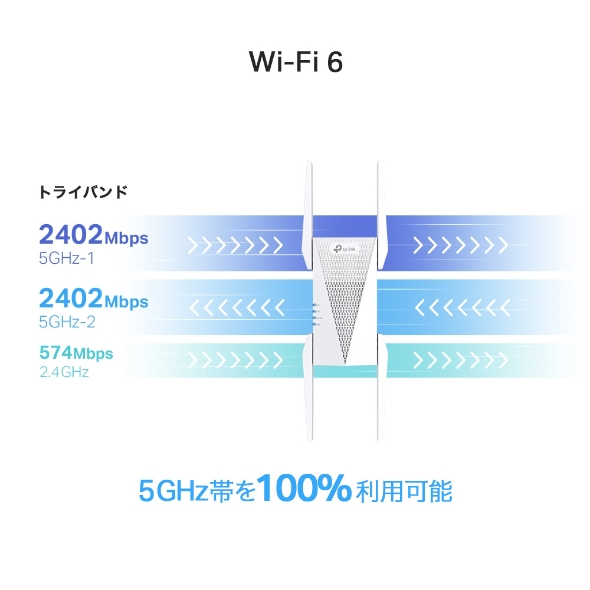 AX5400 トライバンドWi-Fi 6中継器 4