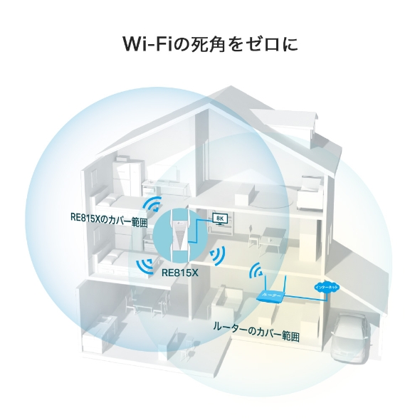 AX5400 トライバンドWi-Fi 6中継器 5