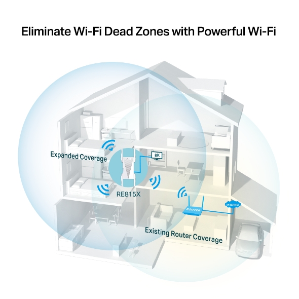 Répéteur WiFi 6 AX5400 Tri-Bande 5