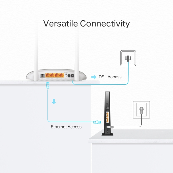 300 Mbps Wireless N VDSL/ADSL Modem Router 5
