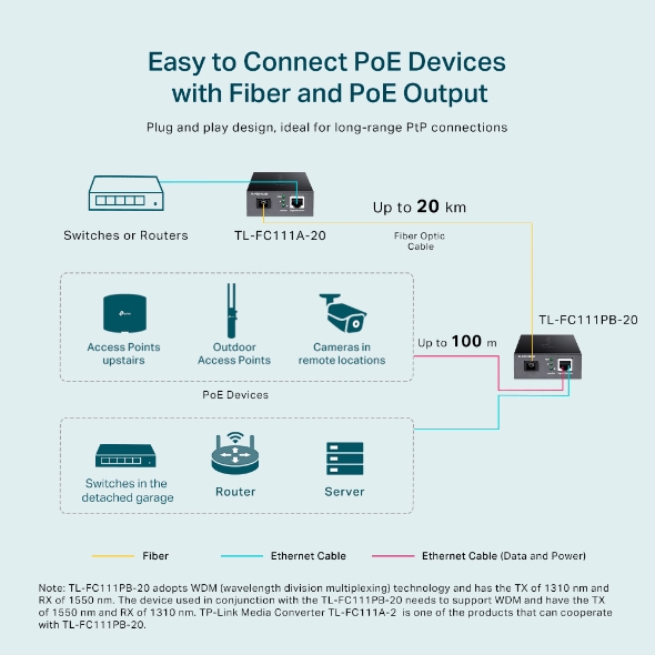 10/100Mbps WDM Media Converter with 1-Port PoE