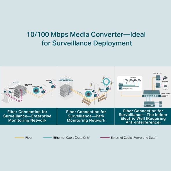 10/100Mbps WDM Media Converter with 1-Port PoE