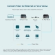 Convertisseur de média Gigabit WDM 6