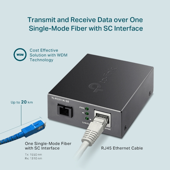 Gigabit WDM Media Converter
